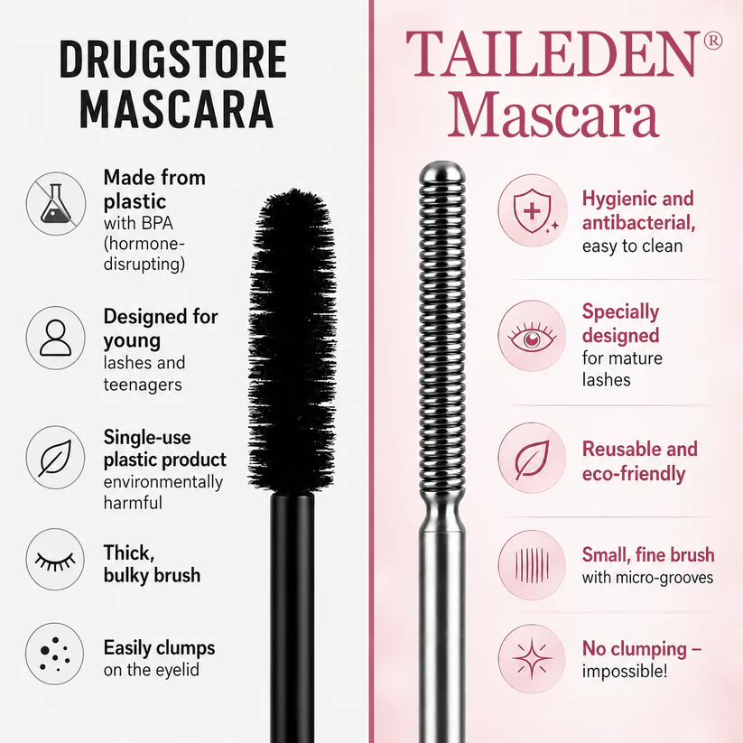 Waterproof Fibre Mascara💧 – Volume & Length without Clumping for Dramatic Moments